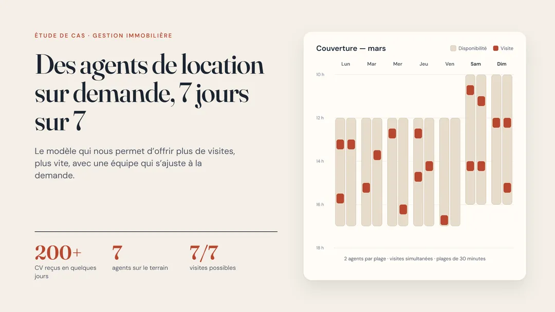 Agents de location sur demande 7/7 : étude de cas